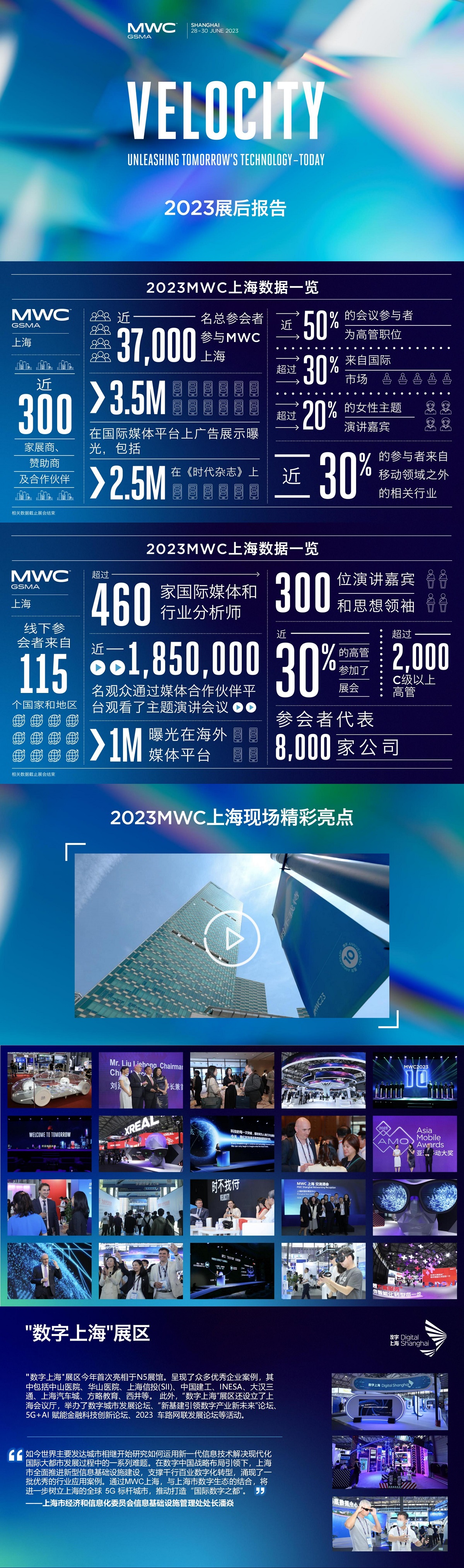MWC23_Shanghai_Post_Event_Report_CHI_1.jpg